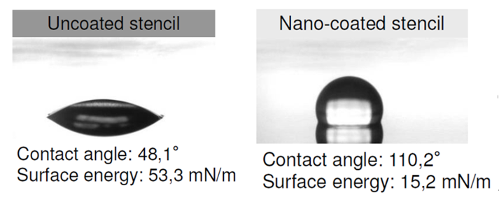 晶圓級封裝Bump製造工藝關鍵點解析