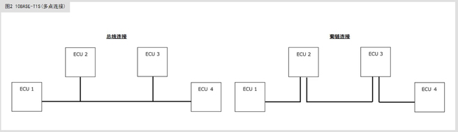 滿足10BASE-T1S規範的共模扼流圈及片狀壓敏電阻