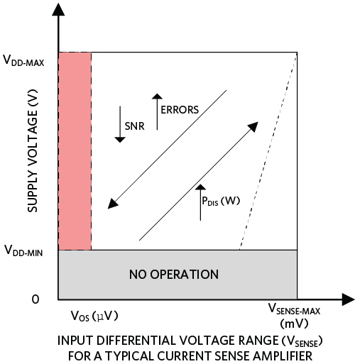 使用無電阻傳感解決方案擴大電流測量範圍