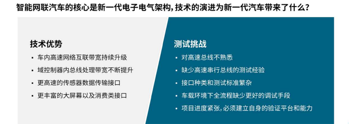 【汽車創新三大驅動力】係列之二：如何應對車輪上的數據中心測試挑戰攀升？