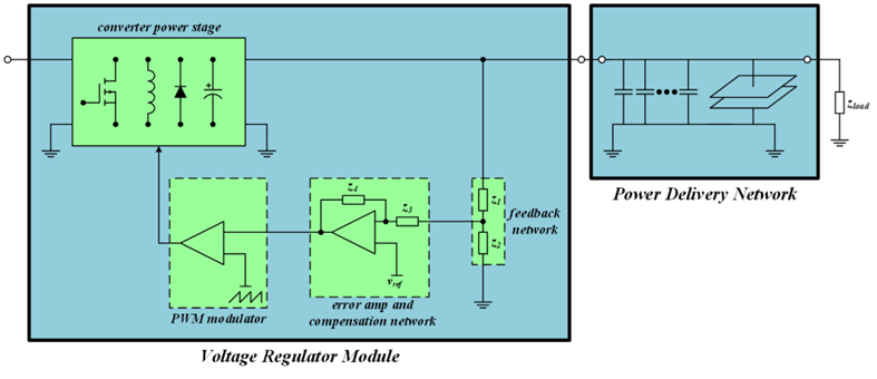 【泰享實測之水哥秘笈】： 電源測試的人間煙火，深入淺出談環路響應測試！