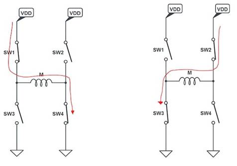 使用互補PWM、擊穿和死區時間的 H 橋直流電機控製