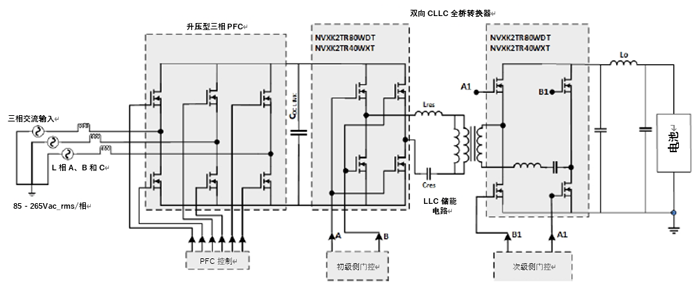 如何利用1200 V EliteSiC MOSFET 模塊，打造充電更快的車載充電器？