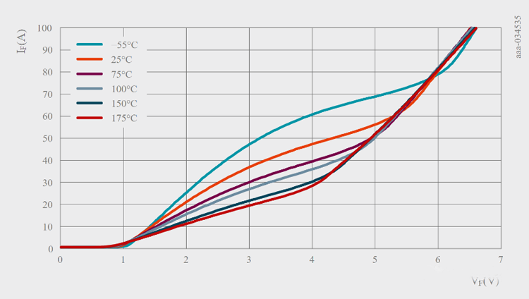為什麼所有的SiC肖特基二極管都不一樣