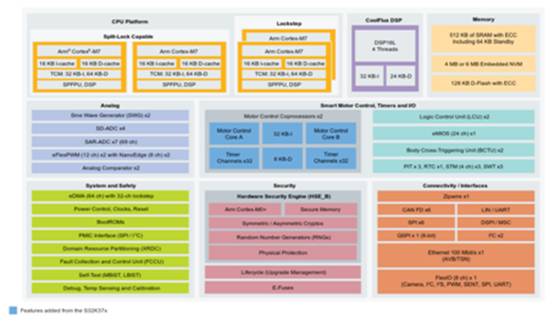 全麵了解麵向電動車牽引逆變器的S32K39 MCU