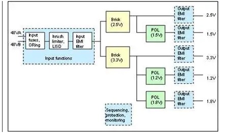 板載電源：定製還是標準？