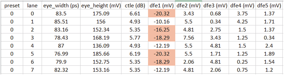 如何高效完成PCIe板卡來料篩選和互操作調試？