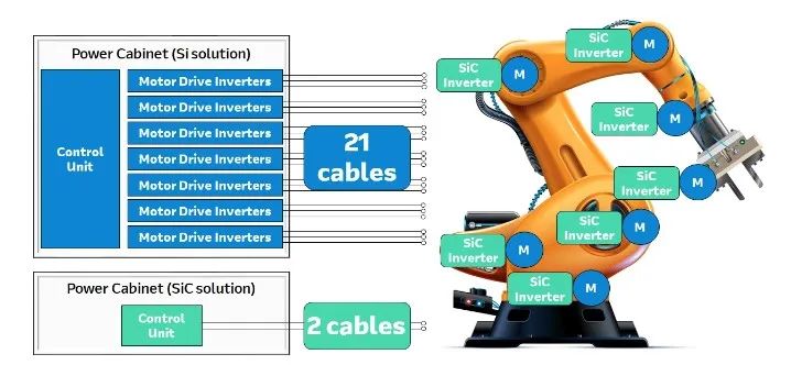 SiC優勢、應用及加速向脫碳方向發展
