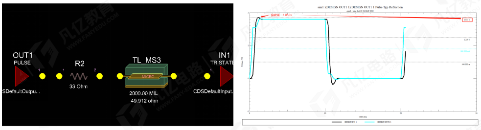 傳輸線在阻抗匹配時串聯端接電阻為什麼要靠近發送端