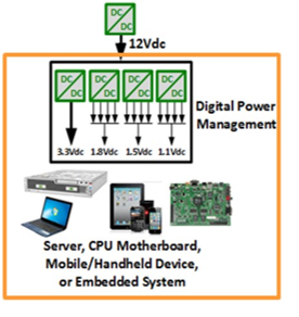 你應該知道的關於電源芯片的PSRR測量