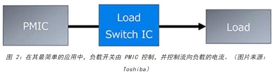電源軌難管理？試試這些新型的負載開關 IC！