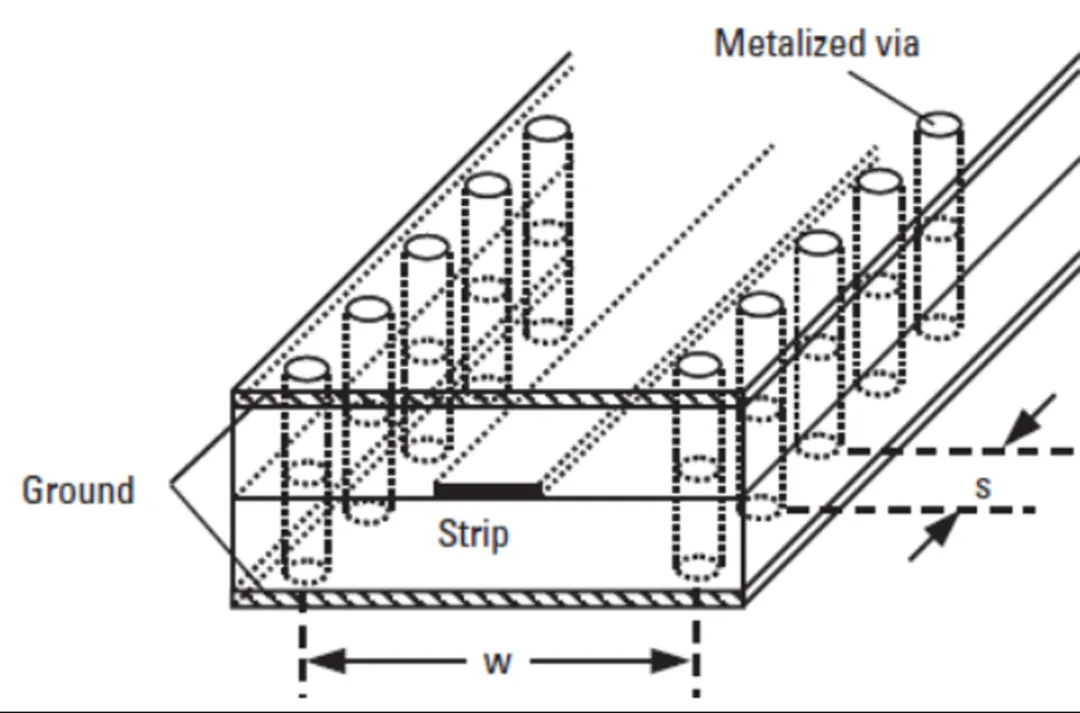 224G 係統需要多大的 ASIC 封裝尺寸？