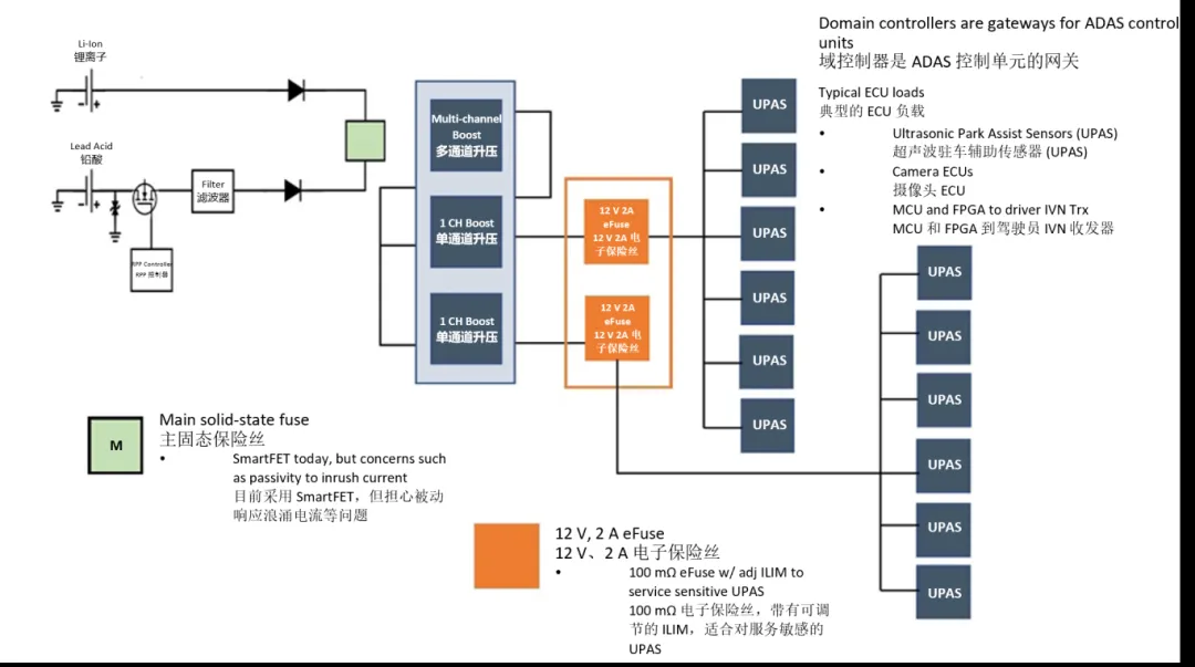 汽車控製器中更智能的電路保護？試試eFuse