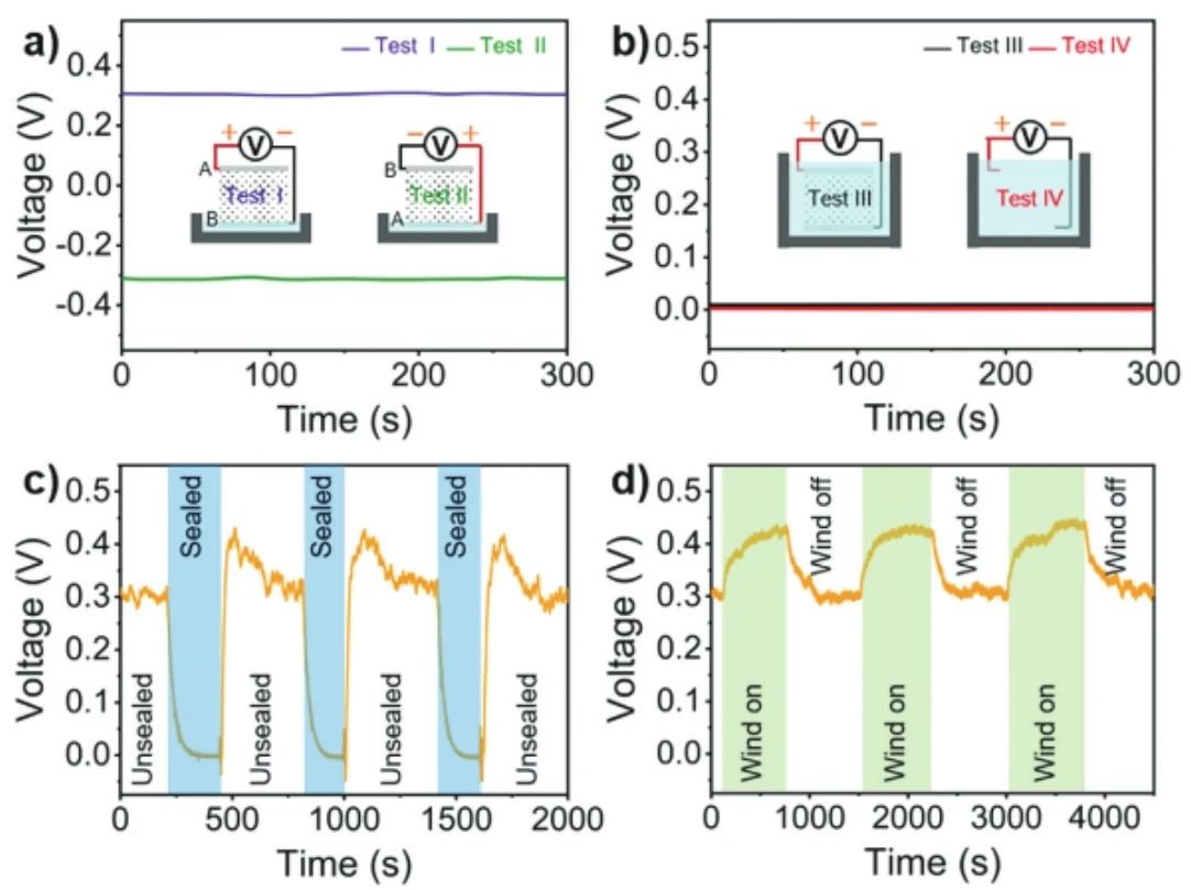 “源”察秋毫，基於納米發電機的高熵能源微弱信號測試