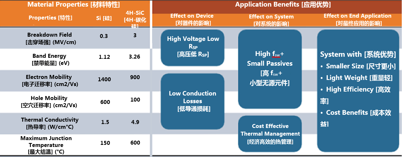 克服碳化矽製造挑戰，助力未來電力電子應用