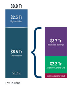 能源、清潔科技和可持續發展的未來