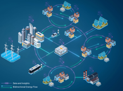 管理、轉換和存儲：向分布式電網轉型