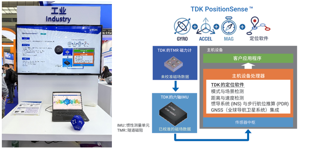 從單點突破到係統進化：TDK解碼傳感器融合的AI賦能密碼