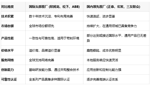 功率繼電器選型指南：如何平衡性能、可靠性與成本