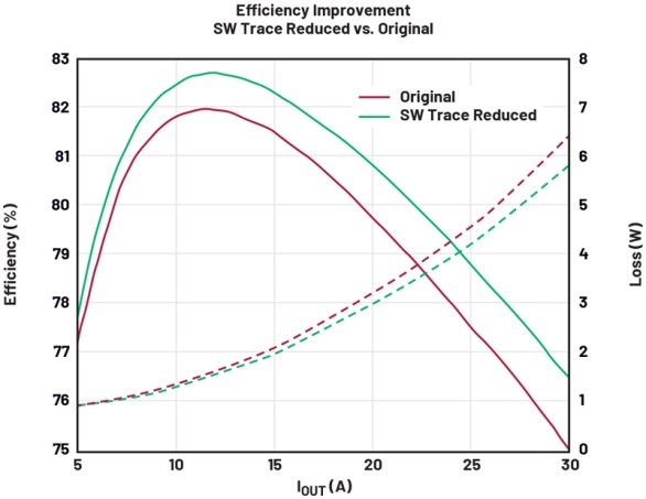 破解算力功耗牆：先進處理器低壓大電流供電設計全指南