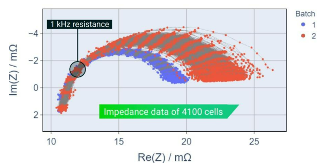 電池阻抗譜（EIS）如何精準量化電芯的“體質”好壞？