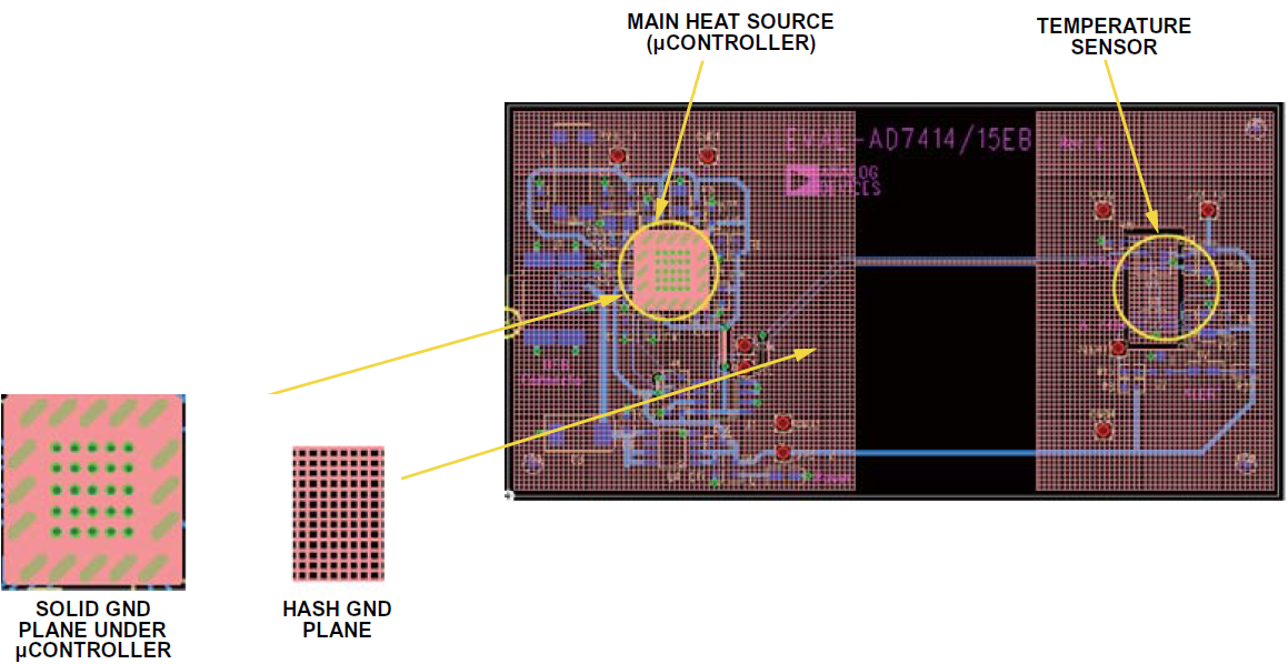 在電路係統中如何準確測量PCB溫度與環境溫度？