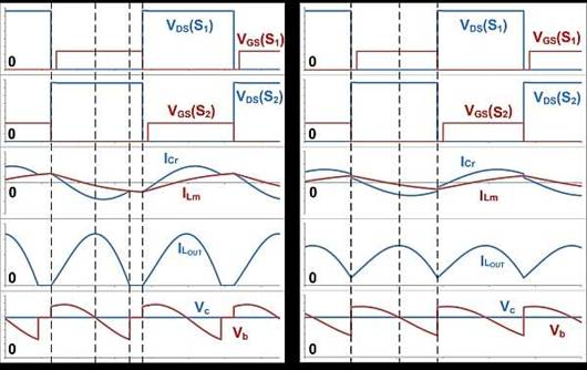 在LLC係列諧振轉換器盒之外的思考