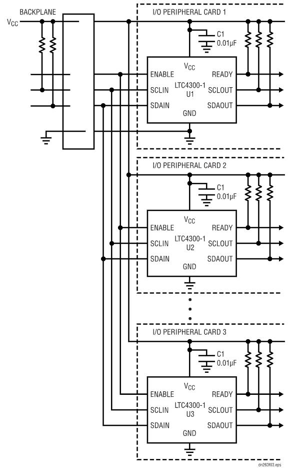 如何在不破壞背板數據轉換的情況下把I/O卡插入帶電的背板上呢？