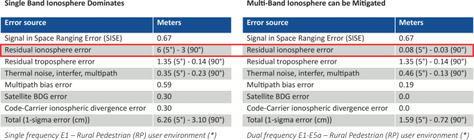 如何確保關鍵基礎設施精確授時與同步的彈性、冗餘和安全性