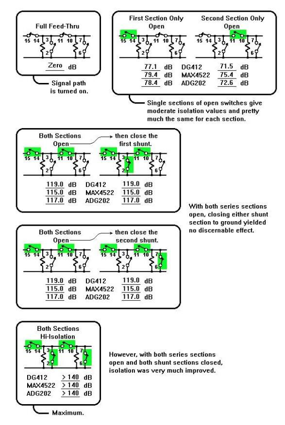 如何評測模擬開關？