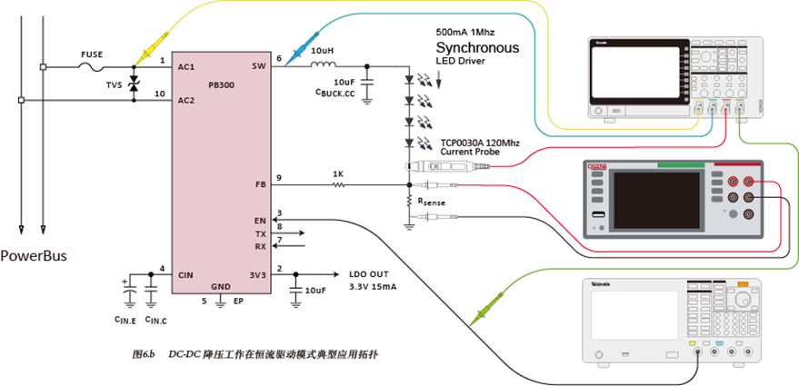 如何使用示波器、AFG和萬用表測試LED 驅動器的調光線性度？