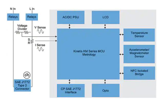 如何快速有效地實施靈活的EV充電係統？