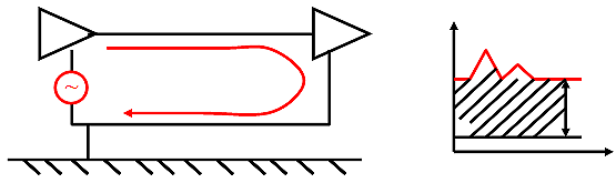 電源線噪聲：共模幹擾、差模幹擾