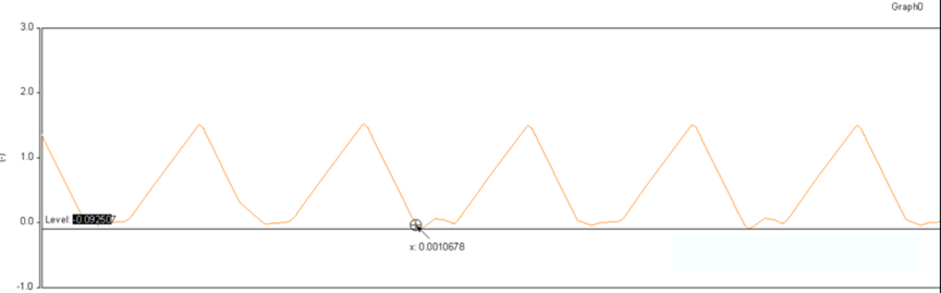 開關電源的工作模式CCM、BCM、DCM