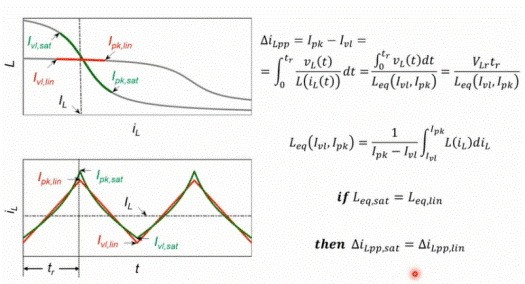 深度解析電感飽和與開關電源關係