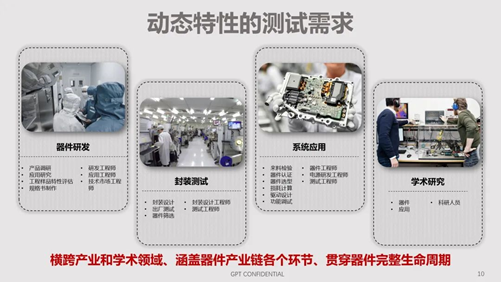 碳化矽器件動態特性測試技術剖析