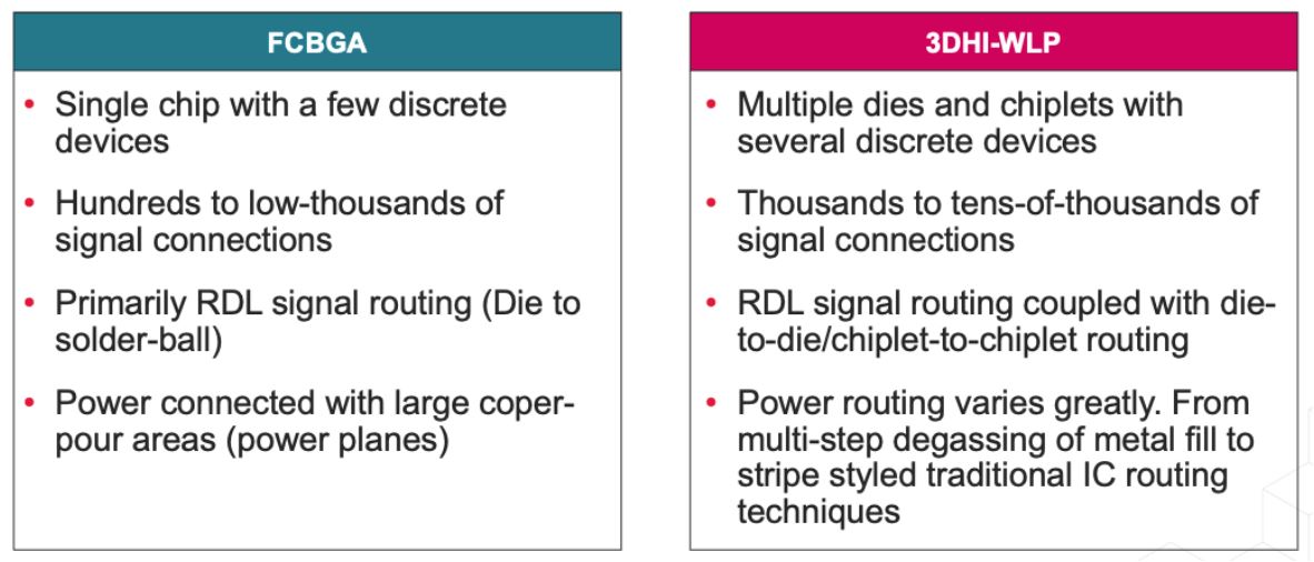 麵向 TSMC InFO 技術的高級自動布線功能