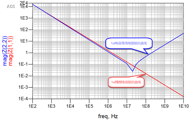 一張圖搞懂為什麼去耦電容要好幾種容值？