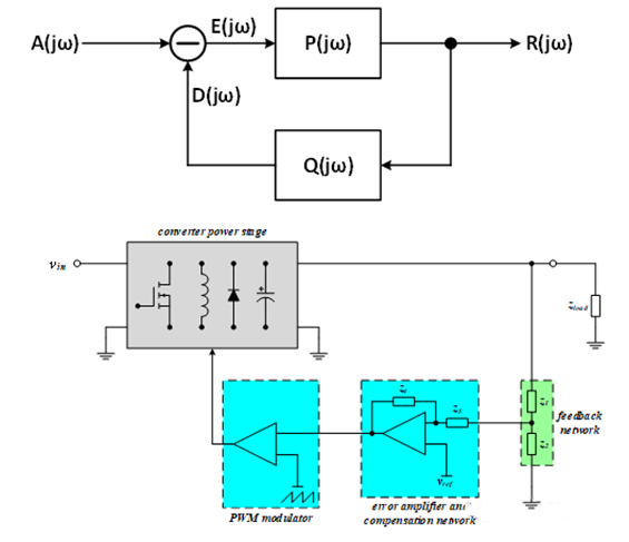 【泰享實測之水哥秘笈】： 電源測試的人間煙火，深入淺出談環路響應測試！