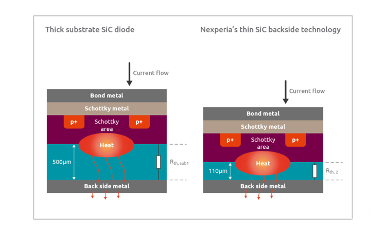 為什麼所有的SiC肖特基二極管都不一樣