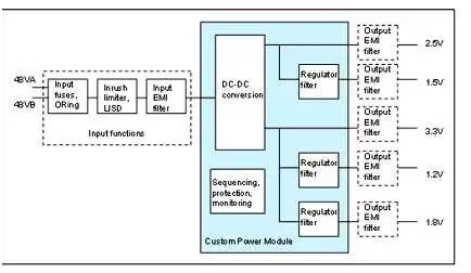 板載電源：定製還是標準？