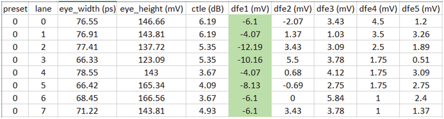 如何高效完成PCIe板卡來料篩選和互操作調試？