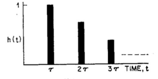 如何在ADI DSP中設計一個合理的混響？