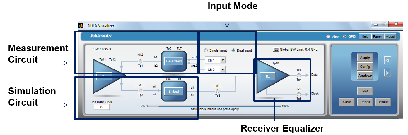 【做信號鏈，你需要了解的高速信號知識（三）】高速的挑戰 – 傳輸鏈路的損耗和均衡