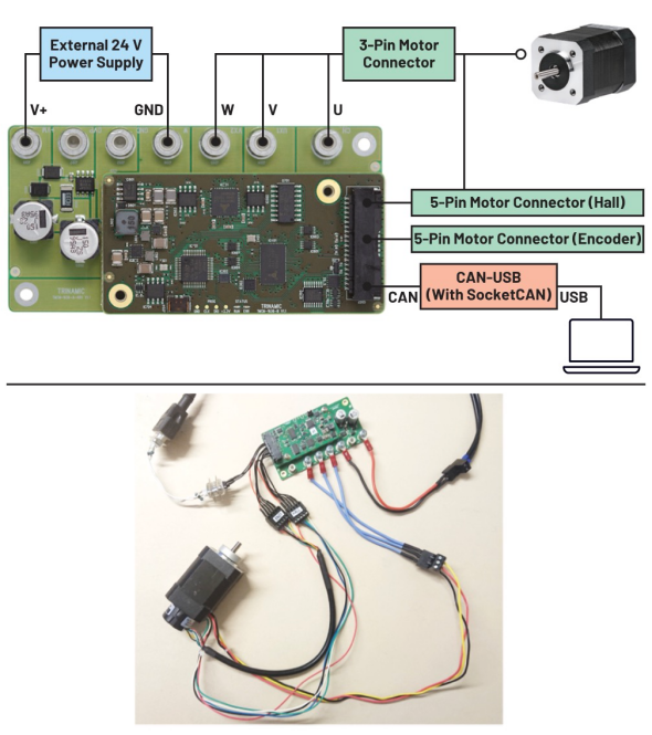 使用ROS1驅動程序來操控ADI Trinamic電機控製器