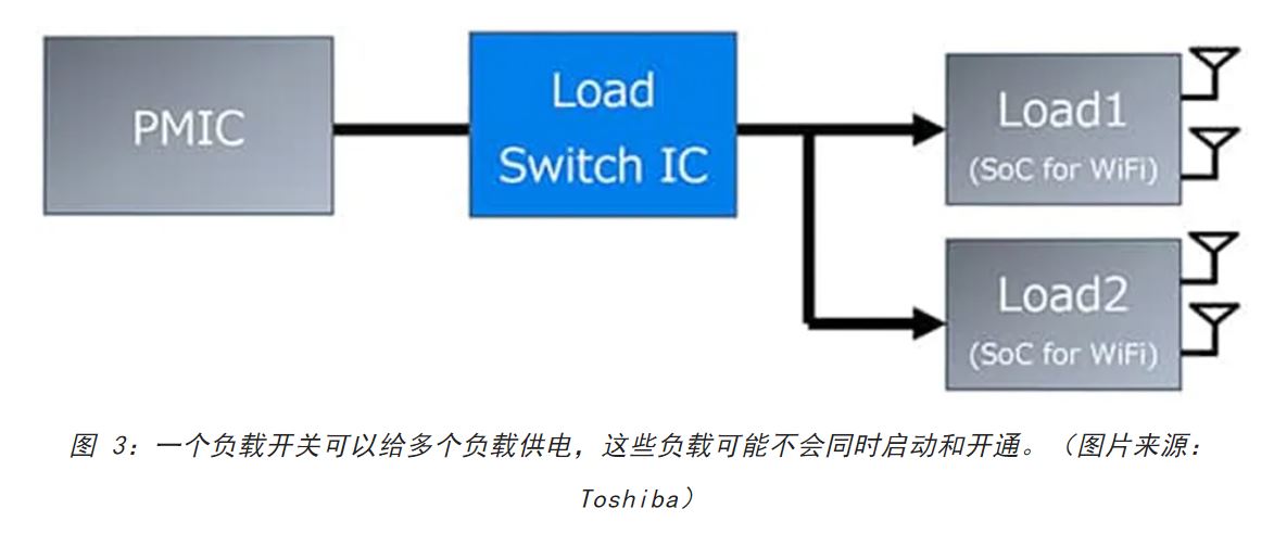 電源軌難管理？試試這些新型的負載開關 IC！