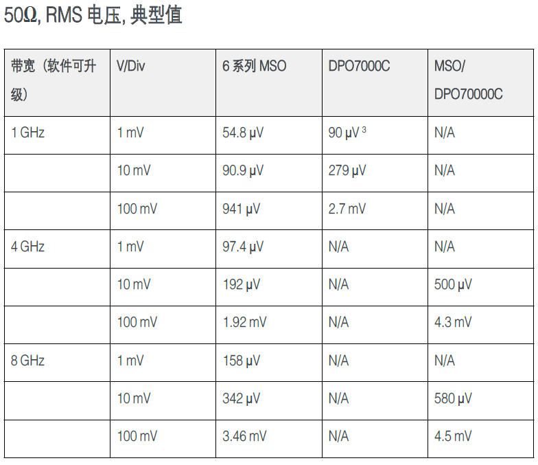 使用MSO6係示波器進行環路響應測試