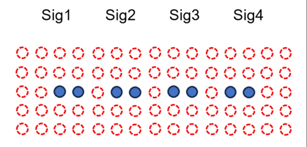 224G 係統需要多大的 ASIC 封裝尺寸？