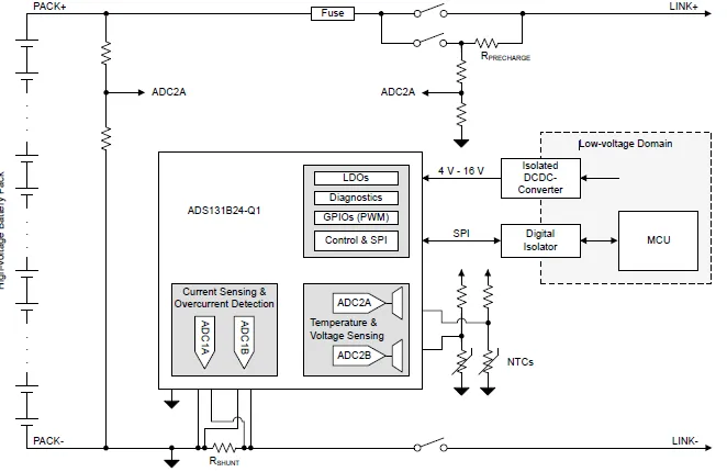 如何找到一款更適合高壓BMS解決方案？