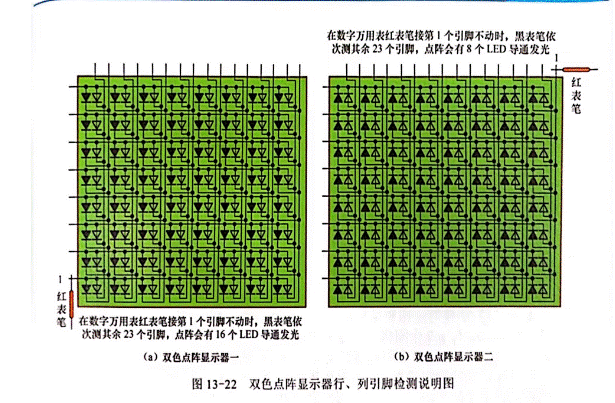雙色LED點陣顯示器行、列引腳的識別與檢測